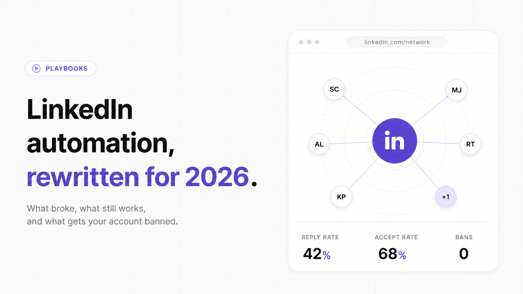 LinkedIn Automation in 2026: The Complete Guide