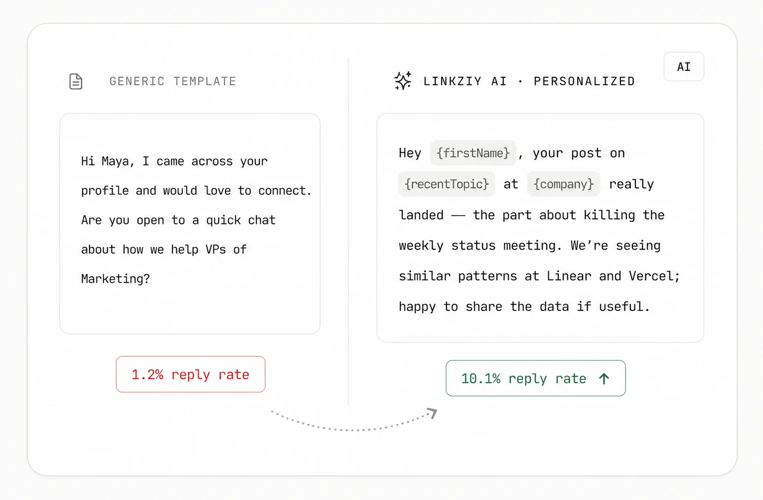 Linkziy AI writing a personalized opener referencing the prospect's recent post and company