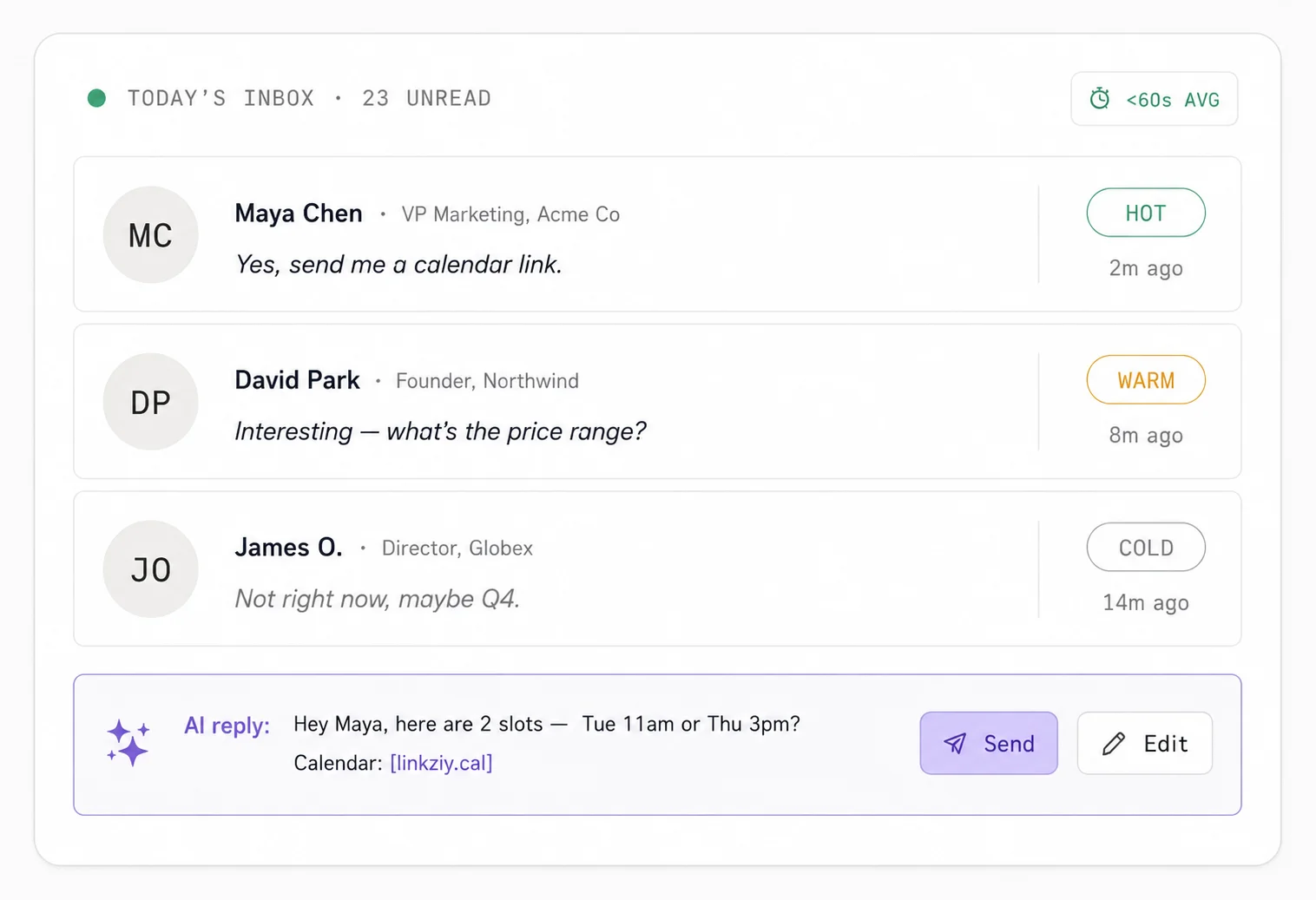 Unified inbox triaging messages as hot, warm or cold with an AI-drafted reply
