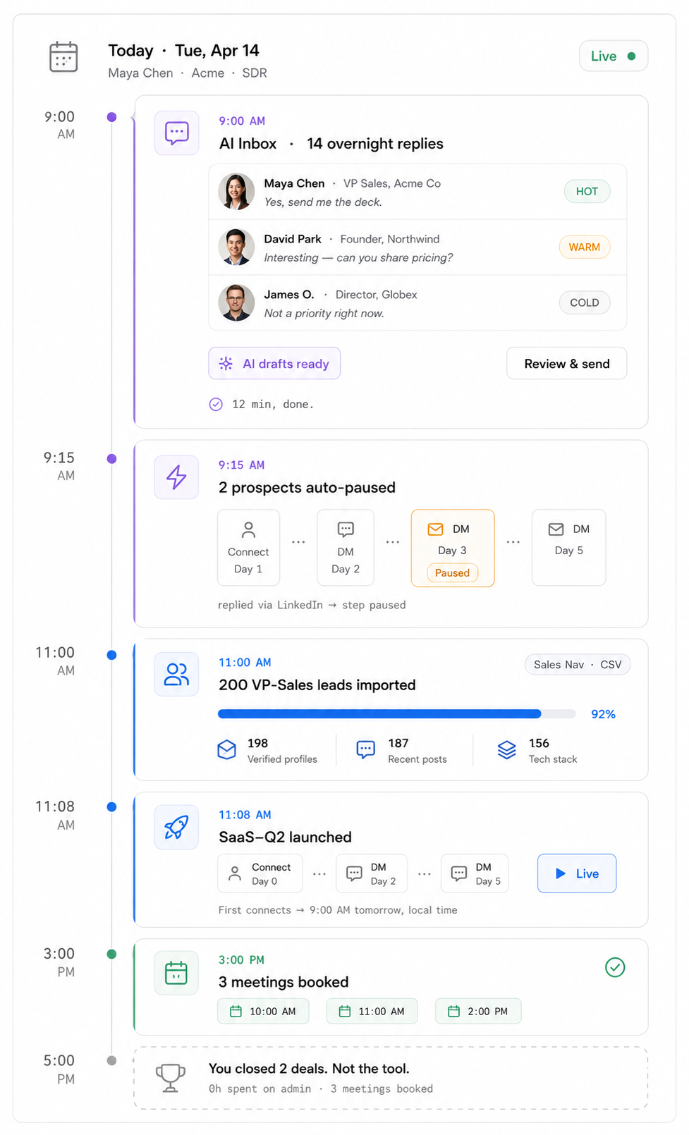 A timeline of an SDR's day with Linkziy: replies reviewed, sequences launched, meetings booked