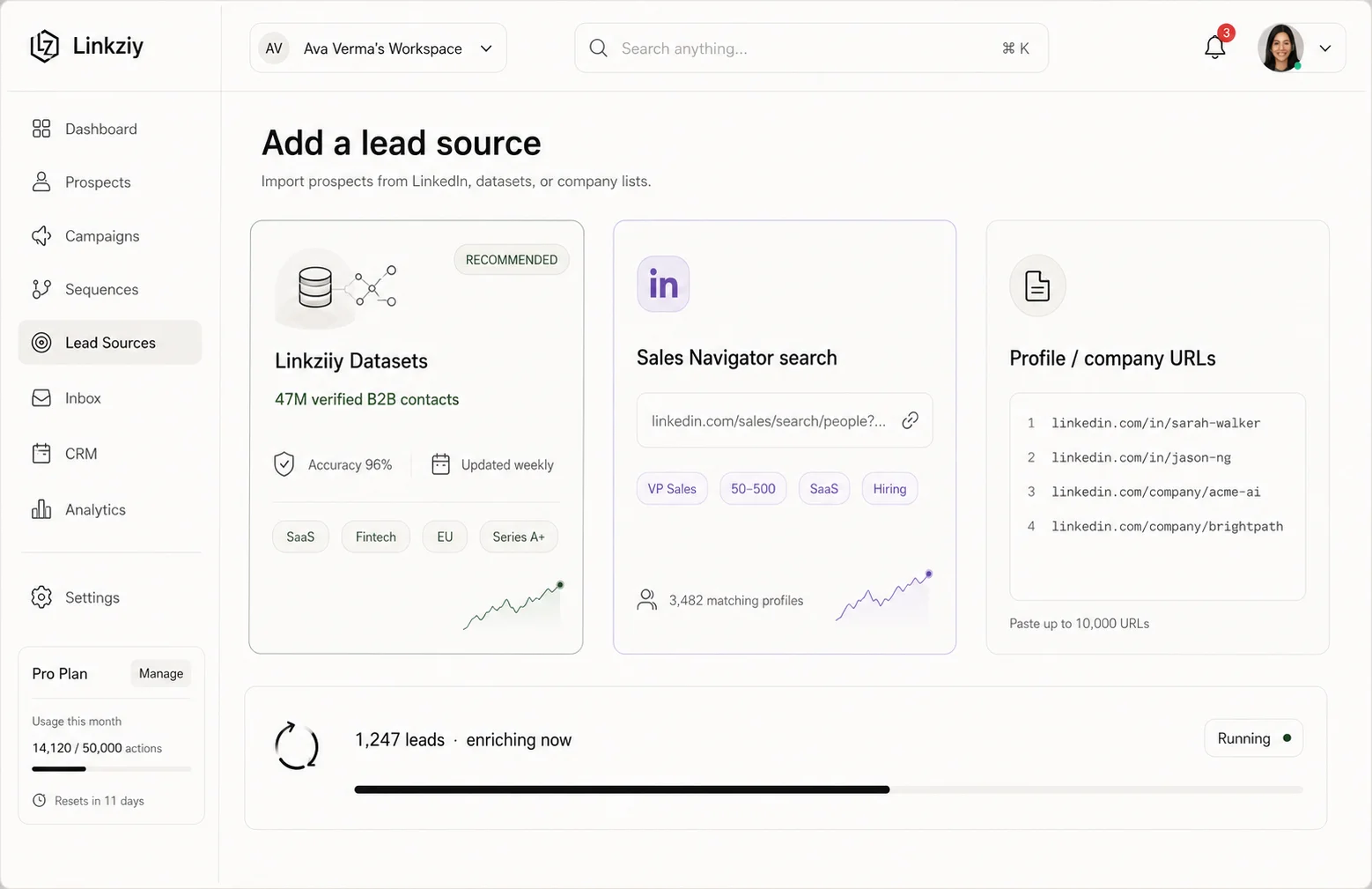 Lead sources dashboard showing Sales Navigator, post engagers and group members feeding into Linkziy
